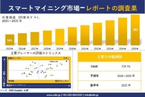 スマートマイニング市場調査レポート - 世界市場規模、シェア、傾向の見通し、2026-2035年