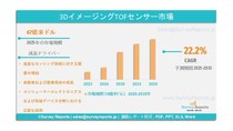 3DイメージングTOFセンサー市場：グローバル調査レポート、需要、市場規模、開発動向、メーカー別シェア、成長、トレンド、将来展望（2025年～2035年）