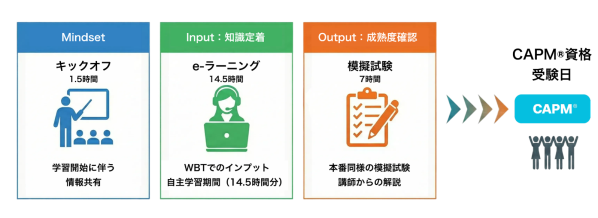 新規コース「【ライブ】CAPM試験対策講座(とび日程2日間)」を提供開始