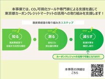 カーボンクレジットとは？──企業価値を高める新たな選択肢｜東京都カーボンクレジットマーケット普及啓発事業