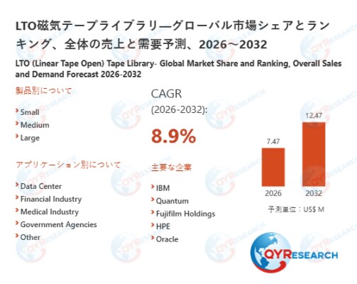 LTO磁気テープライブラリの世界および日本市場:メーカー、シェア、トレンド予測2026