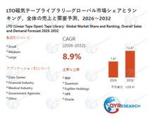 LTO磁気テープライブラリの世界および日本市場：メーカー、シェア、トレンド予測2026