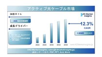 アクティブ光ケーブル市場規模・シェアレポート、成長およびメーカー動向（2025年～2035年）