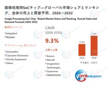 画像処理用SoCチップ業界の競合環境分析2026：主要メーカーの戦略、ランキング、優位性