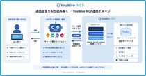 通話録音データをAIエージェントに安全に接続する「YouWire MCP Server」提供開始