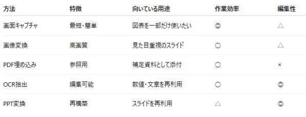 PDFをPowerPointに貼り付ける完全ガイド｜用途別5つの最適解と失敗しないコツ