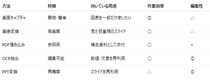 PDFをPowerPointに貼り付ける完全ガイド｜用途別5つの最適解と失敗しないコツ