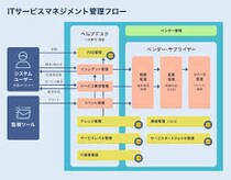 ITサービス管理（ITSM）ソフトウェアの世界市場調査レポート：競合分析、予測2026-2032 【GlobalInfoResearch】