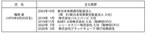 【グラッドキューブ】執行役員就任に関するお知らせ