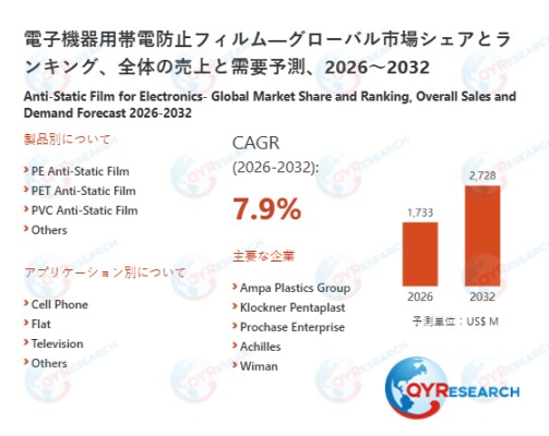 電子機器用帯電防止フィルムの世界市場予測レポート:成長率、主要企業調査、ランキング2026-2032