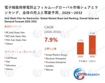 電子機器用帯電防止フィルムの世界市場予測レポート：成長率、主要企業調査、ランキング2026-2032