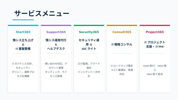 「中小企業の「ひとり情シス」問題を解決する情シスアウトソーシングサービス「情シス365」を提供開始」