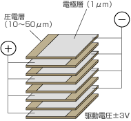 積層型多層圧電アクチュエータの世界市場2026年：メーカー、地域別、タイプ、用途別、2032年までの予測