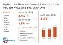 グローバル再生紙ハニカム段ボール市場シェア：主要企業、売上動向、競争戦略2026