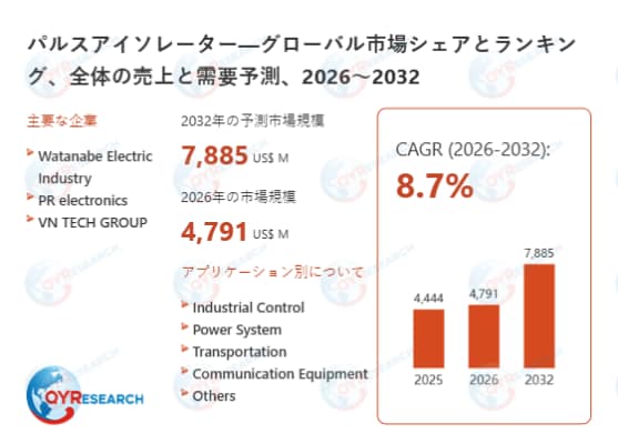 パルスアイソレーターの業界分析レポート:企業ランキング、価格動向、成長率2026