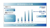 仮想発電所（VPP）市場規模・シェアレポート、成長分析および予測（2025～2035年）