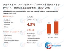 ショットピーニングショット市場規模予測：2032年には371百万米ドルに到達へ