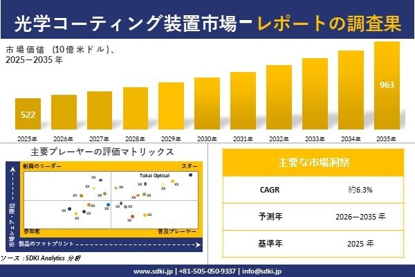光学コーティング装置 市場調査レポート - 世界市場規模、シェア、傾向の見通し、2026-2035年