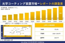 光学コーティング装置 市場調査レポート - 世界市場規模、シェア、傾向の見通し、2026-2035年