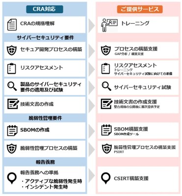 セキュアイノベーション、欧州サイバーレジリエンス法（CRA）対応に向けたサイバーセキュリティ支援サービスを提供開始