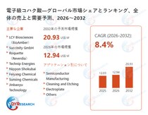 電子級コハク酸の世界市場規模：最新トレンド、成長要因、今後動向2026-2032