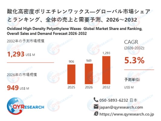 酸化高密度ポリエチレンワックスの世界市場調査：規模、シェア、成長率（2026-2032年）