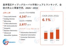 世界の基準電圧チップ市場規模2026-2032：競合状況、需要分析、成長予測