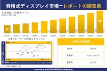 容積式ディスプレイ市場調査レポート - 世界市場規模、シェア、傾向の見通し、2026-2035年