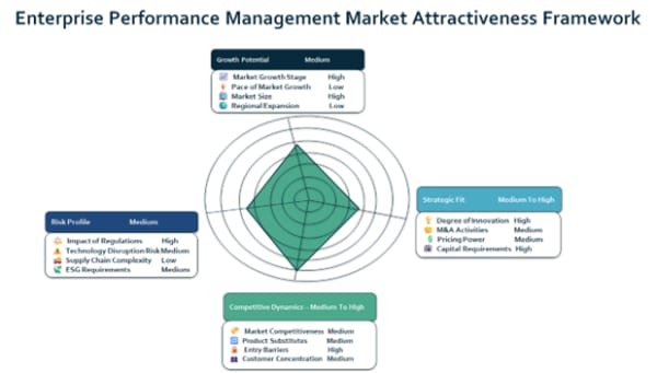 エンタープライズパフォーマンス管理市場はクラウドと予測型計画により企業の意思決定を再定義し、2035年までに170億ドル規模へ拡大