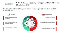 AI信頼・リスク・セキュリティ管理市場は企業によるAIガバナンスおよびセキュリティ強化により年平均成長率17％で拡大へ
