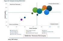 ザ・ビジネス・リサーチ・カンパニーの2026年市場レポートに含まれる内容