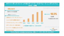 ホワイトボックススイッチ向けネットワークオペレーティングシステム（NOS）市場：世界調査レポート、需要、シェア、メーカー、規模、成長、動向および展望（2025年～2035年）である。