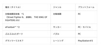 第20回アジア競技大会(2026／愛知・名古屋)eスポーツ日本代表候補選手選考競技会の出場選手について