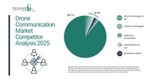 ドローン通信市場は2029年までに60億ドルを超える見込み