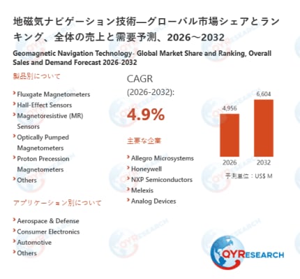地磁気ナビゲーション技術業界の市場動向:2032年には6604百万米ドル規模に成長