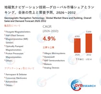 地磁気ナビゲーション技術業界の市場動向：2032年には6604百万米ドル規模に成長