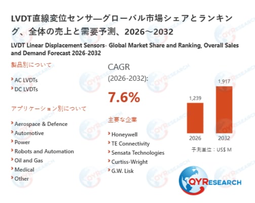 グローバルLVDT直線変位センサ市場シェア：主要企業、売上動向、競争戦略2026
