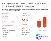 グローバルLVDT直線変位センサ市場シェア：主要企業、売上動向、競争戦略2026