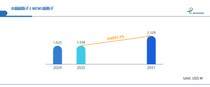 通信・自動車・IoT需要が牽引、年平均7.2%成長：2031年23.29億米ドルへ向かう振動子市場の構造変化