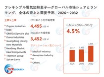 フレキシブル電気加熱素子市場の競合調査：主要メーカー、ランキング、成長要因2026-2032