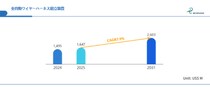 人手依存からの脱却は可能か？年平均7.9%成長、2031年26.03億米ドルの全自動ワイヤーハーネス組立装置市場