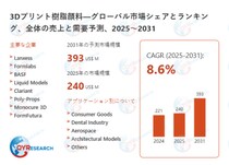 世界の3Dプリント樹脂顔料市場調査レポート2026-2032：規模、競合、将来予測