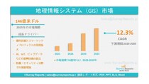 地理情報システム（GIS）市場は、年平均成長率（CAGR）12.3%で成長し、2035年までに32.3十億米ドルに達する見込みである