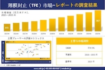 薄膜封止 (TFE) 市場調査レポート - 世界市場規模、シェア、傾向の見通し、2026-2035年