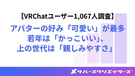 【VRChatユーザー1,067人調査】アバターの好みは世代で分かれる？若年層は『かっこいい』、上の世代は『親しみやすさ』