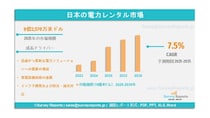 日本の電力レンタル市場は2035年までに19億4,780万米ドルに達すると予測される｜年平均成長率（CAGR）7.5％である