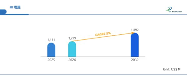 プラズマ制御の心臓部が進化──装置歩留まりを左右するRF電源市場、2032年18.92億ドル予測