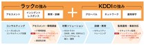 海外拠点向けセキュリティアセスメント・ 現地対応サービスの受付を開始 ～IT環境の脆弱性可視化とガバナンスを強化し、 事業の安全なグローバル展開を支援～