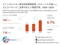 ナトリウムイオン電池用有機電解質市場規模予測：2032年には162百万米ドルに到達へ