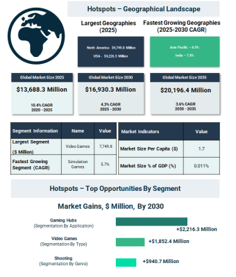 アーケードゲーム市場は2025年の137億ドルから2035年には202億ドルへ拡大、体験型エンターテインメントがロケーション型ゲームを再活性化